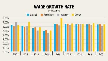 wage-growth-rate.jpg
