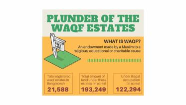 WAQF - A FORGOTTEN LEGACY