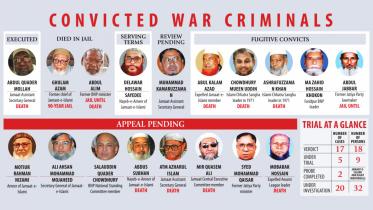 Trial of Bangladesh war criminals