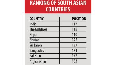World Bank Women Index 2020