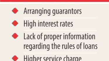 Women entrepreneurship in Bangladesh