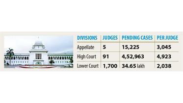 courts-judge-shortage.jpg