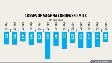 meghna-condensed-milk-chart.jpg