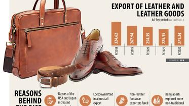 exports-of-leather.jpg