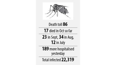 dengue-stat-oct-23.jpg