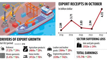 exporters-in-bangladesh.jpg
