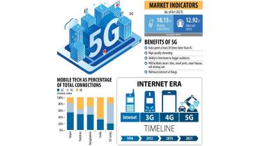 5g-era-bangladesh.jpg