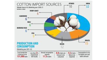 domestic-cotton-consumption.jpg