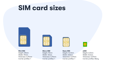 eSIM in Bangladesh