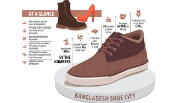 Shoe Industrial Park