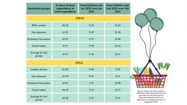 bbs-survey-food-inflation.jpg