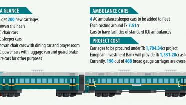 bd-railway-ambulance-service_web.jpg
