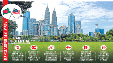 bangladesh-malaysia.jpg