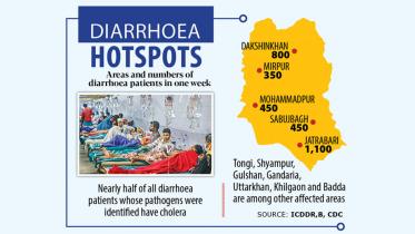 Cholera Outbreak in Dhaka