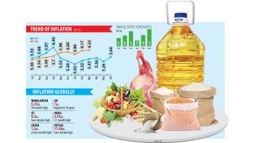 Inflation sprints to 17-month high
