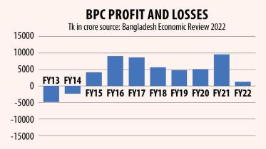 Bangladesh Petroleum Corporation profits