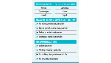 dhaka-livable-index-dhaka.jpg