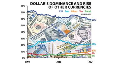 global reserve currency