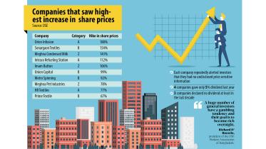 Low performing stocks in bearish market