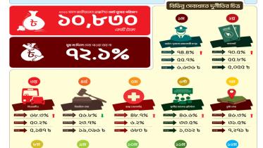 Bangladesh law enforcement agencies corruption