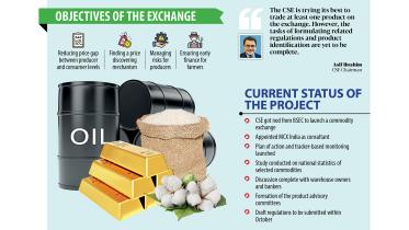 chittagong stock exchange