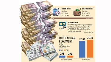 Govt’s foreign loans