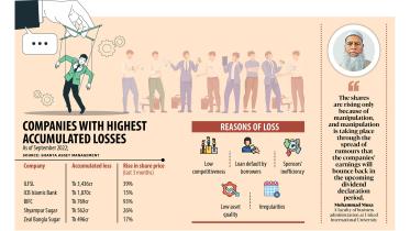 shares of loss making firms
