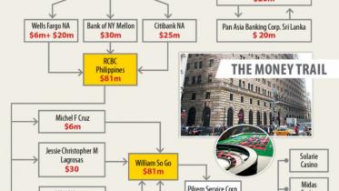 Bangladesh Bank cyber heist