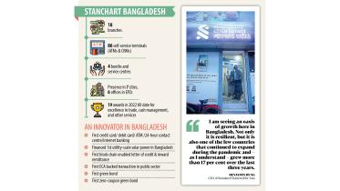 Bangladesh economy