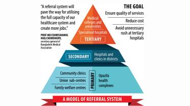 patient referral system graph