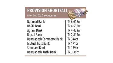 banks face provision shortfall