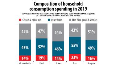 Consumers feel the heat of war everywhere