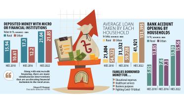 average-loans-by-households.jpg