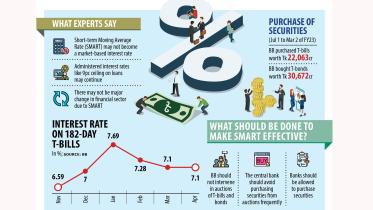 Bangladesh Bank lending rate