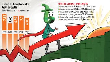 bangladeshs_gdp_growth.jpg