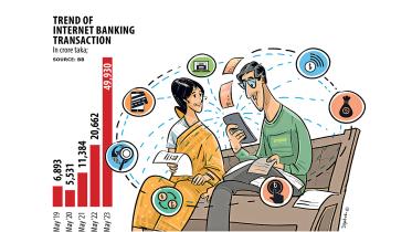 internet banking transactions