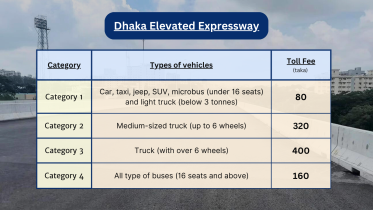 toll_rate_for_dhaka_elevated_expressway_tds.png