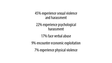 sexual-violence-rmg-sector.jpg