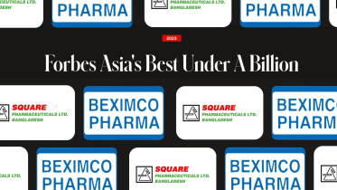 Forbes lists Beximco Pharma and Square Pharmaceuticals among the best 200 companies in Asia
