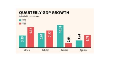 gdp_growth-info