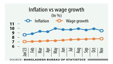 inflation_wage_growth_graph.jpeg