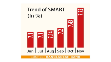 smart_bangladesh_bank_graph.png