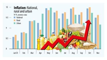 inflation_in_bangladesh_rural_and_urban_areas.jpeg