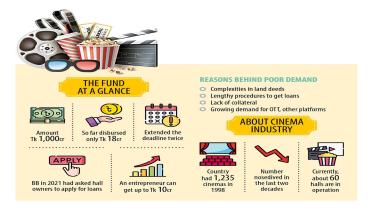 Cinema halls in Bangladesh continue to struggle 