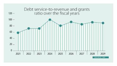 bangladesh_debt_to_service_ratio.jpeg