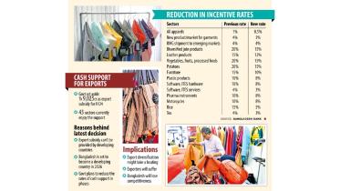 Bangladesh Lowers cash incentive