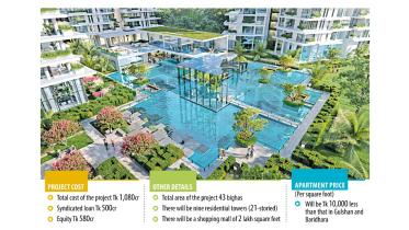 Ananta Terraces: Bangladesh's First LEED Platinum Gated Community