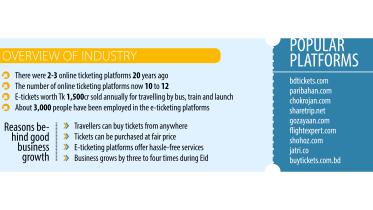 Online ticketing platforms sprout amid quest for convenience