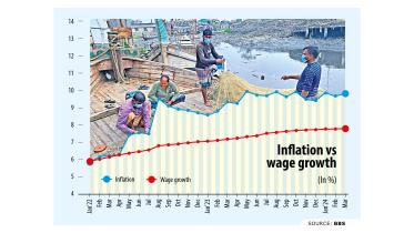 wage workers cost-of-living crisis