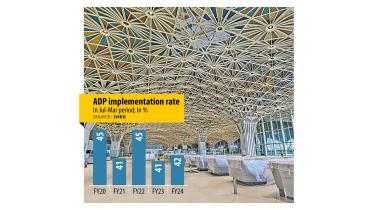 ADP spending picks up in July-March